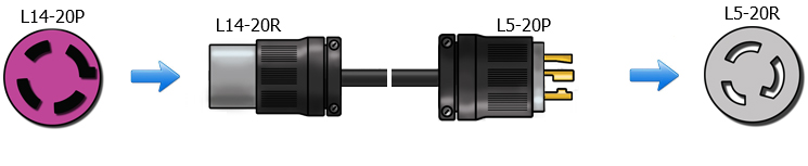 20 amp locking adapter